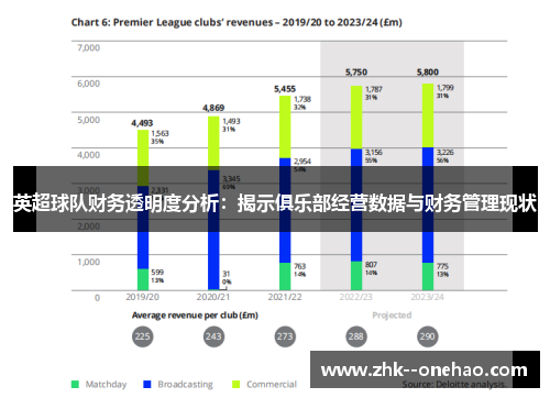 英超球队财务透明度分析：揭示俱乐部经营数据与财务管理现状