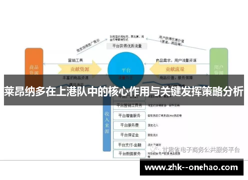 莱昂纳多在上港队中的核心作用与关键发挥策略分析