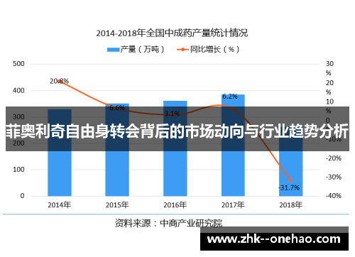 菲奥利奇自由身转会背后的市场动向与行业趋势分析 菲奥利奇自由身转会背后的市场动向与行业趋势分析