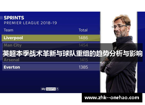 英超本季战术革新与球队重组的趋势分析与影响 英超本季战术革新与球队重组的趋势分析与影响