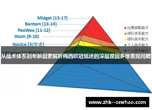 从战术体系到年龄因素解析梅西欧冠低迷的深层原因多维表现问题